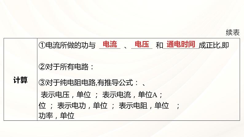 2024年福建省中考物理一轮复习 课时21 电流做功与电功率（课件）第5页