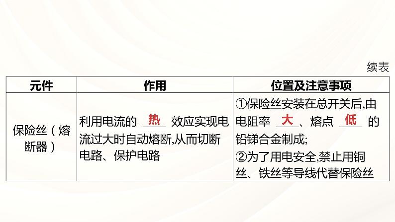 2024年福建省中考物理一轮复习 课时22 家庭用电（课件）06