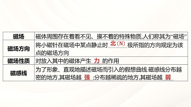 2024年福建省中考物理一轮复习 课时23 从指南针到磁浮列车 电能从哪里来（课件）07