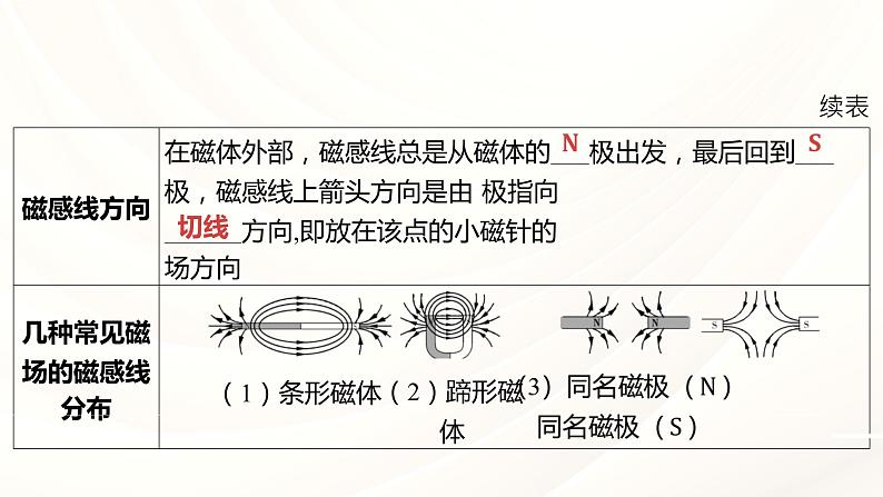 2024年福建省中考物理一轮复习 课时23 从指南针到磁浮列车 电能从哪里来（课件）08