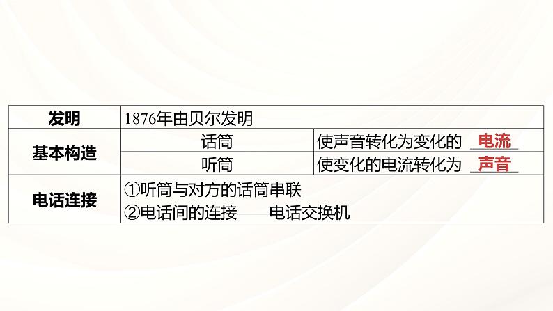 2024年福建省中考物理一轮复习 课时24 走进信息时代 能源、材料与社会 （课件）04