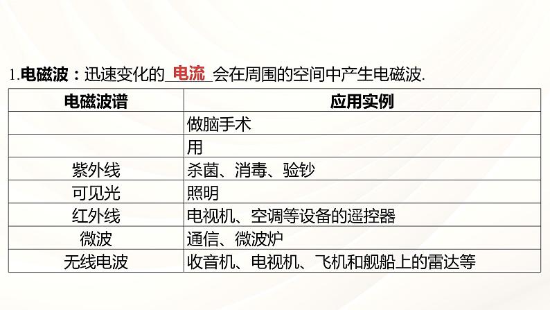 2024年福建省中考物理一轮复习 课时24 走进信息时代 能源、材料与社会 （课件）05