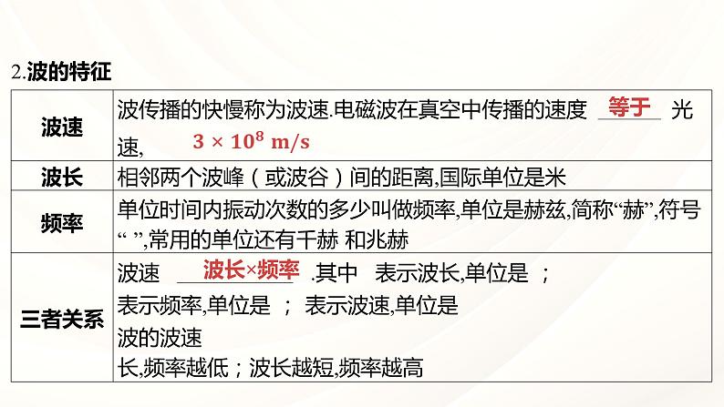 2024年福建省中考物理一轮复习 课时24 走进信息时代 能源、材料与社会 （课件）06