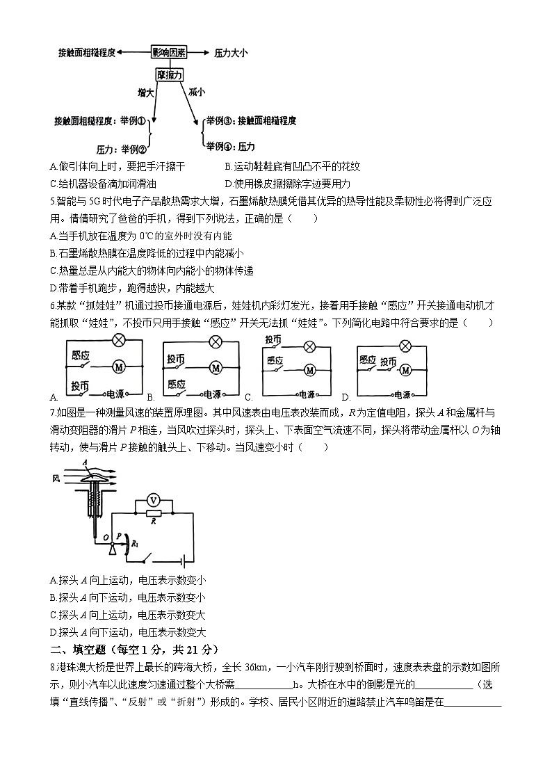 2024年广东省普宁市中考一模考试物理试题(无答案)第2页