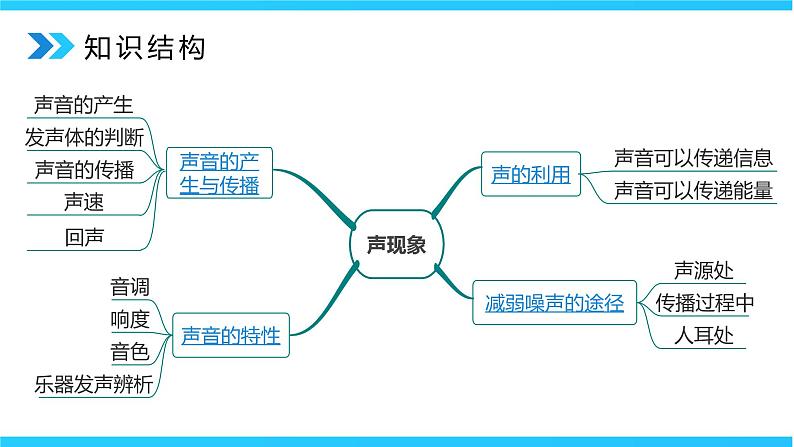 八年级上册第2章章末习题课件+教学设计+单元检测试卷（含参考答案）03