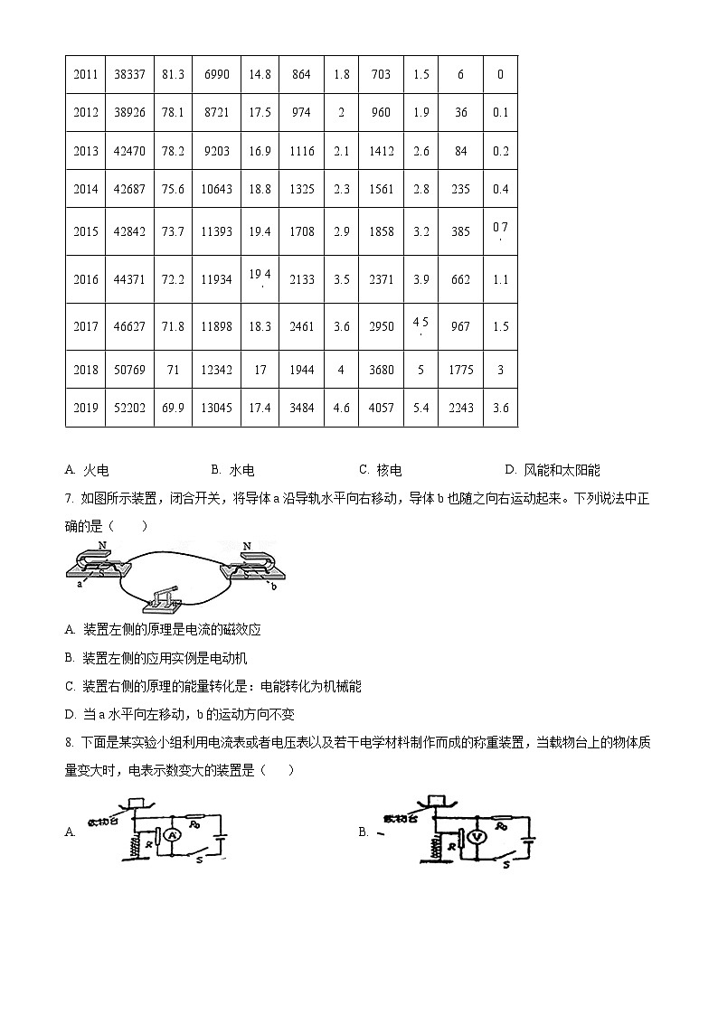 2024年广州市番禺区洛溪新城中学中考一模物理试题（原卷版）第3页