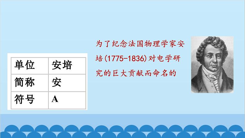 苏科版物理九年级上册 13.3 电流和电流表的使用课件07