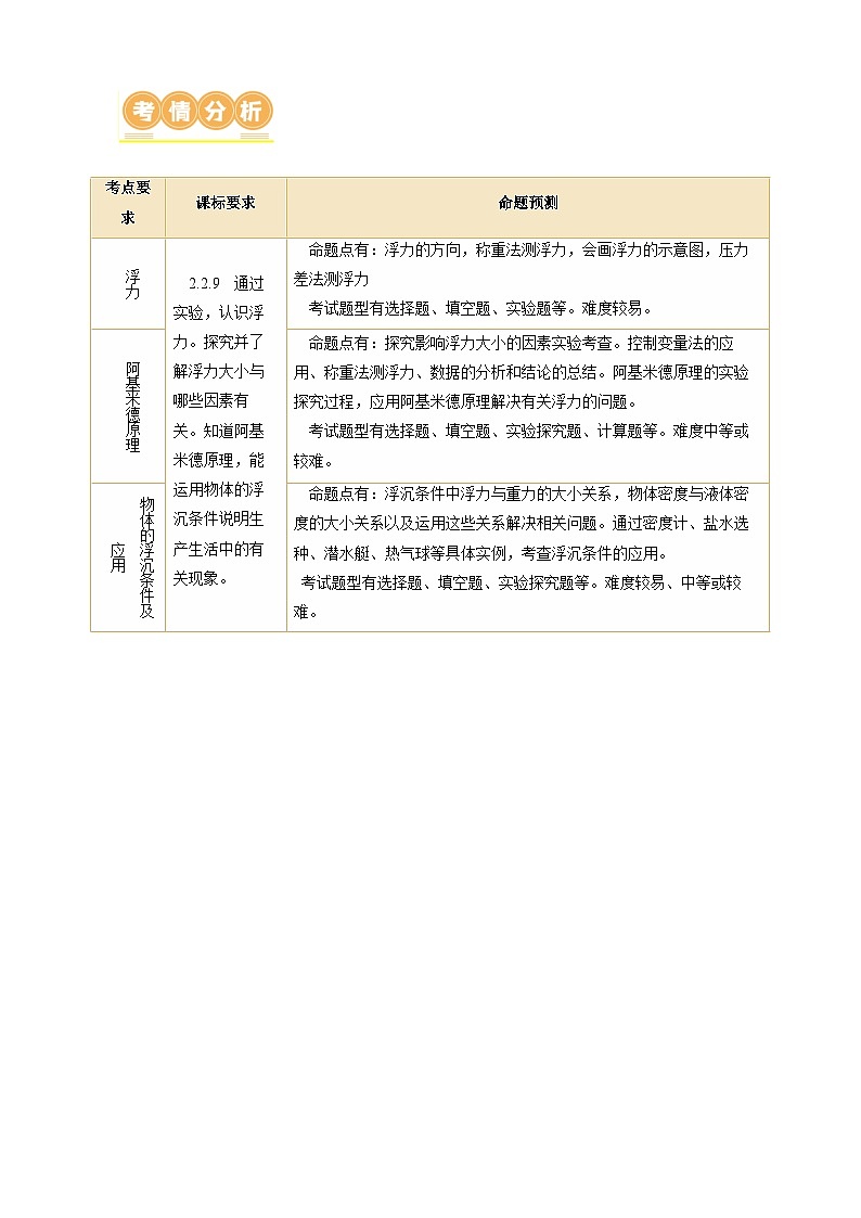 专题07 浮力（讲练）【解析版】第2页