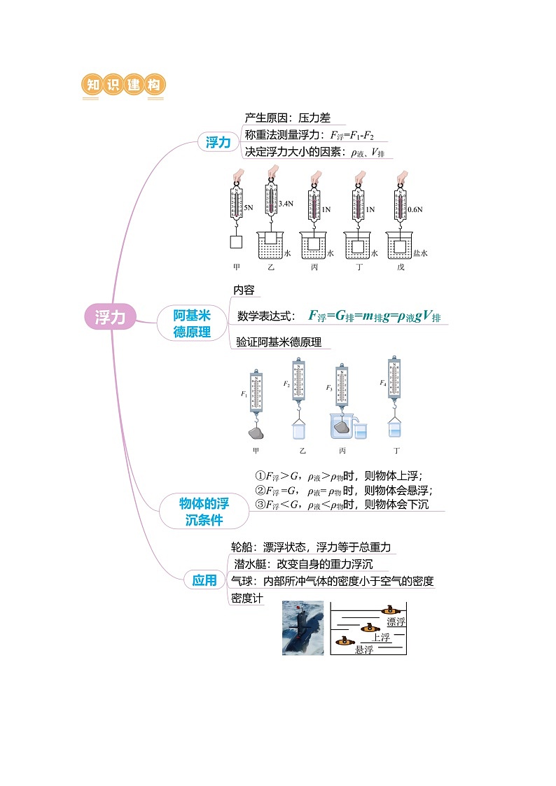 专题07 浮力（讲练）【解析版】第3页
