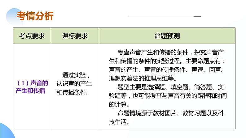 专题01 声学（课件）-2024年中考物理二轮复习课件（全国通用）06