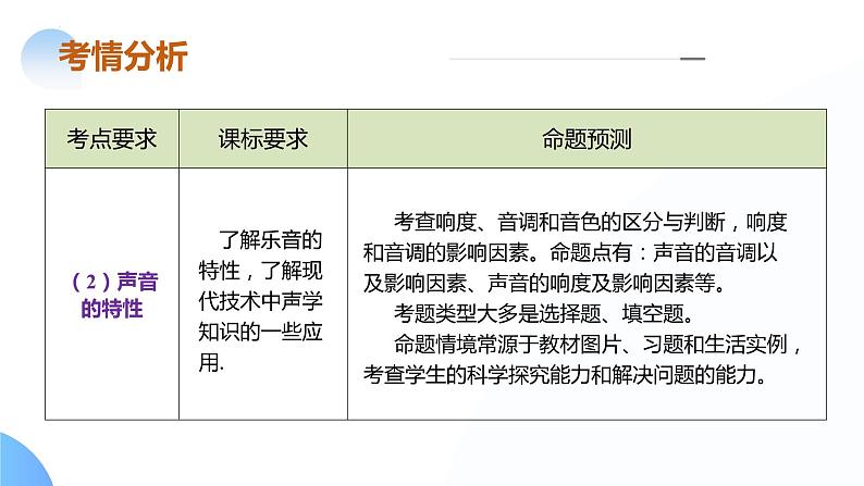 专题01 声学（课件）-2024年中考物理二轮复习课件（全国通用）07