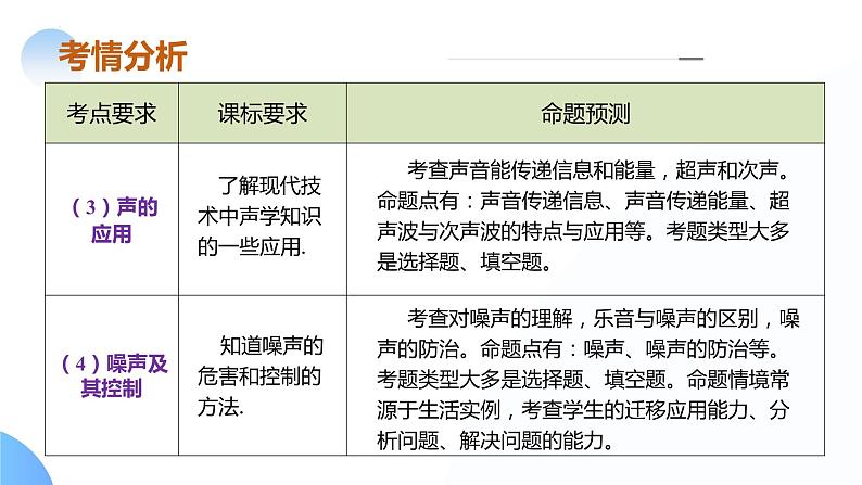 专题01 声学（课件）-2024年中考物理二轮复习课件（全国通用）08