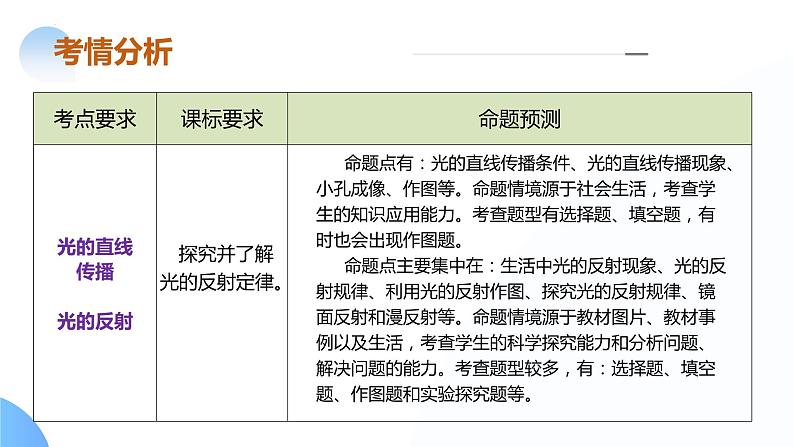 专题02 光学（课件）--2024年中考物理二轮复习课件（全国通用）第6页