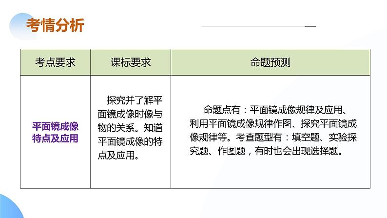专题02 光学（课件）--2024年中考物理二轮复习课件（全国通用）第7页