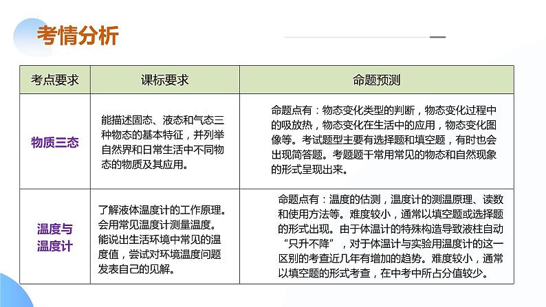 专题03 物态变化（课件）--2024年中考物理二轮复习课件（全国通用）第6页