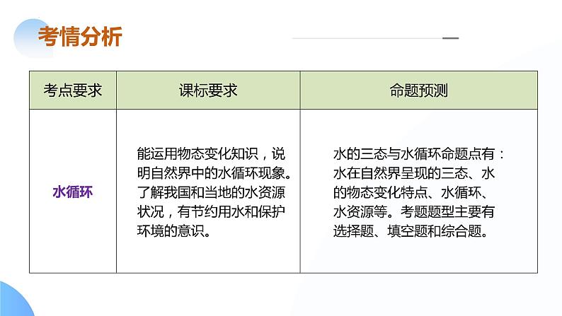 专题03 物态变化（课件）--2024年中考物理二轮复习课件（全国通用）第8页