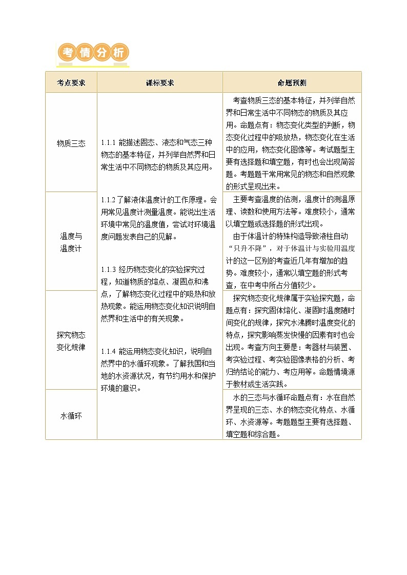 专题03 物态变化（讲练）【原卷版】第3页