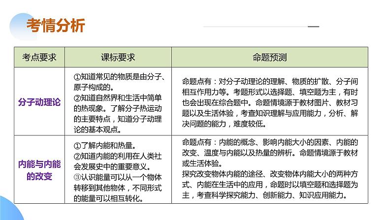 专题04 内能+内能的利用（课件）-2024年中考物理二轮复习课件（全国通用）06