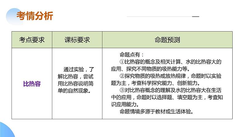 专题04 内能+内能的利用（课件）-2024年中考物理二轮复习课件（全国通用）07