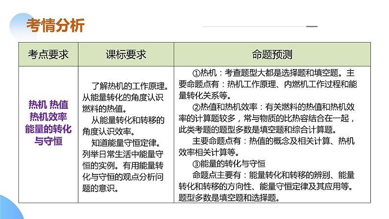 专题04 内能+内能的利用（课件）-2024年中考物理二轮复习课件（全国通用）08