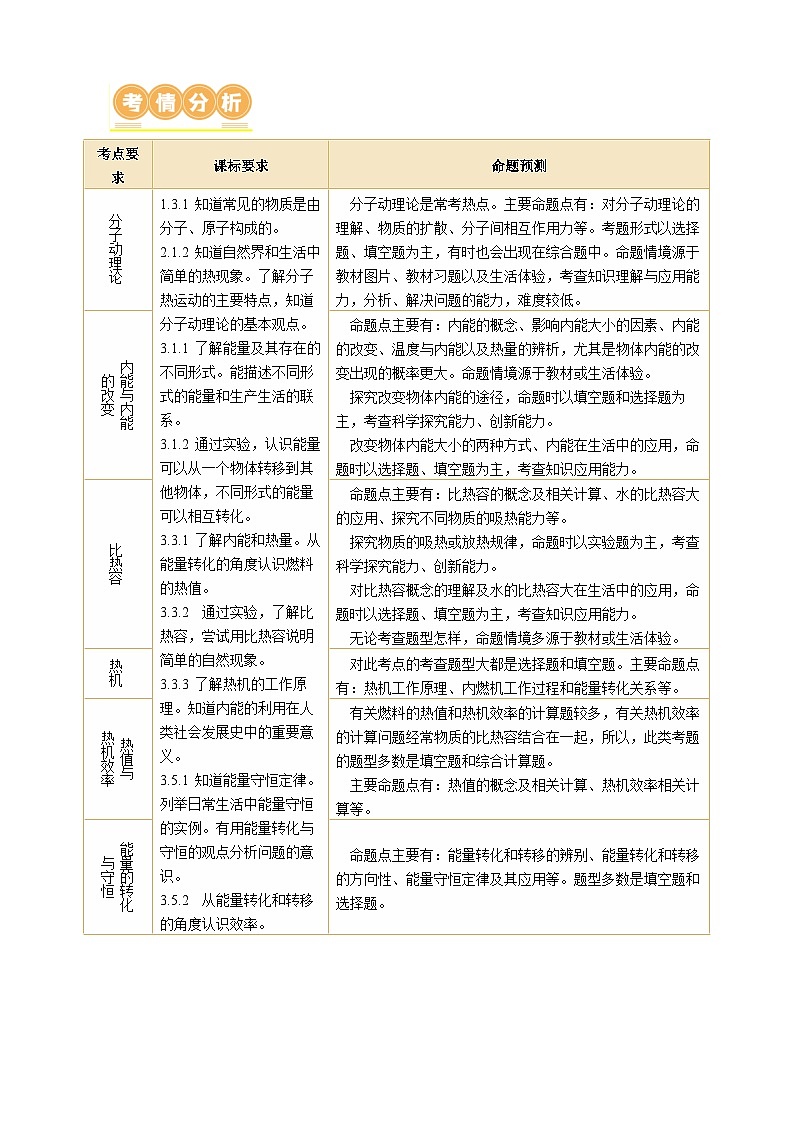 专题04 内能 内能的利用（讲练）【解析版】第3页