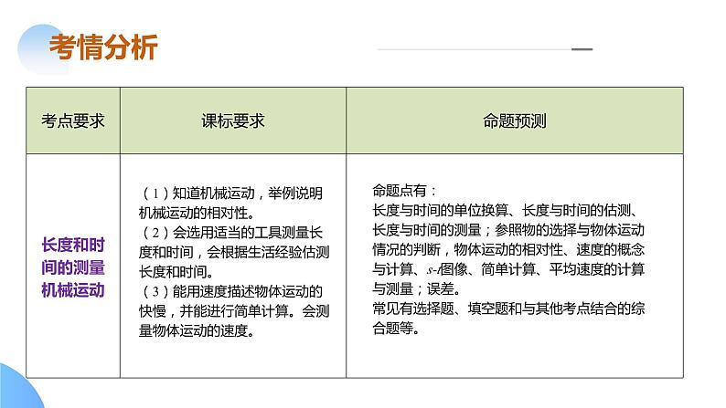 专题05 运动和力（课件）-2024年中考物理二轮复习课件（全国通用）06