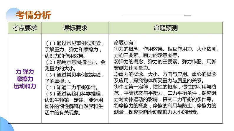 专题05 运动和力（课件）-2024年中考物理二轮复习课件（全国通用）07