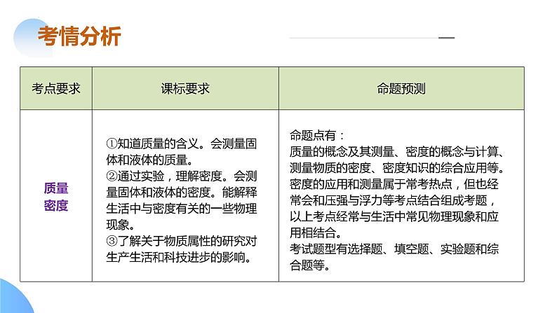 专题06 密度+压强（课件）-2024年中考物理二轮复习课件（全国通用）第6页