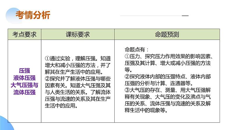 专题06 密度+压强（课件）-2024年中考物理二轮复习课件（全国通用）第7页