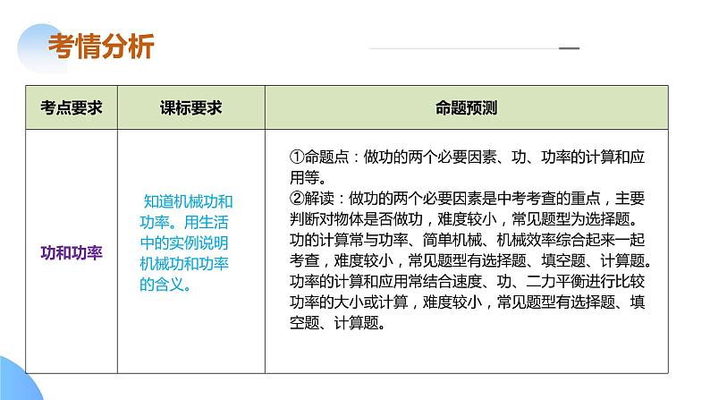 专题08 机械能和简单机械（课件）-2024年中考物理二轮复习课件（全国通用）06