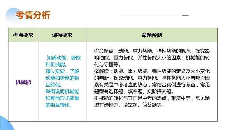 专题08 机械能和简单机械（课件）-2024年中考物理二轮复习课件（全国通用）07