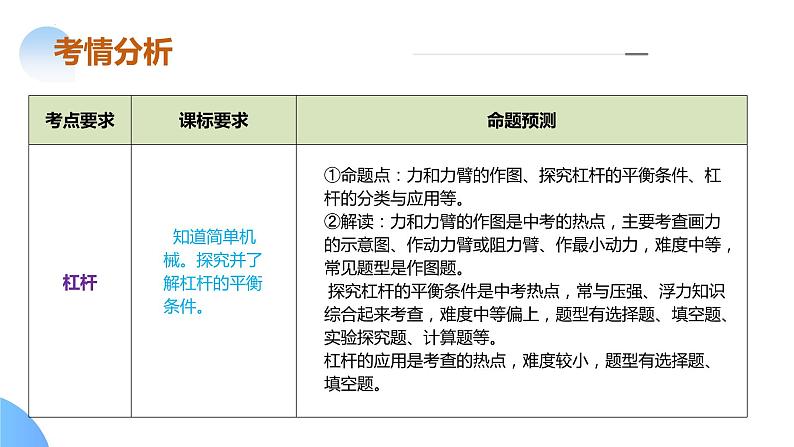 专题08 机械能和简单机械（课件）-2024年中考物理二轮复习课件（全国通用）08