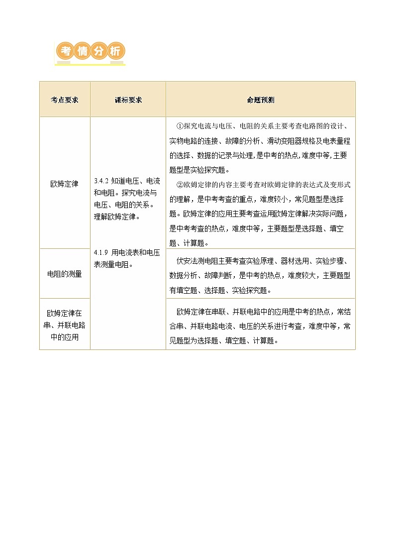 专题10 欧姆定律（讲练）【原卷版】第3页