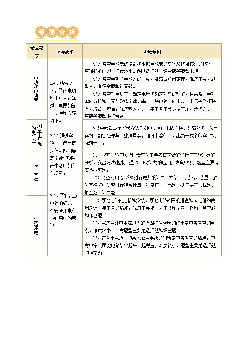 专题11电功率 家庭电路（讲练）【原卷版】第3页