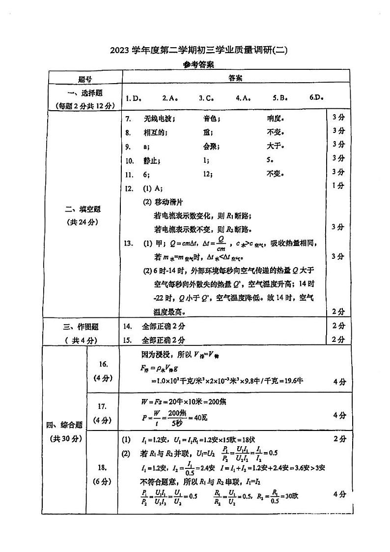 2024年初三杨浦三模物理试卷参考答案第1页