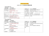 2024年中考考前最后一课-物理课件（全国通用版474页）