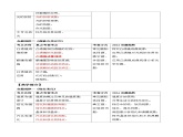 2024年中考考前最后一课-物理课件（全国通用版474页）