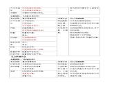 2024年中考考前最后一课-物理课件（全国通用版474页）