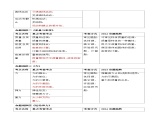 2024年中考考前最后一课-物理课件（全国通用版474页）