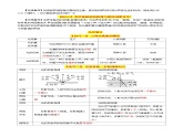 2024年中考物理解题技巧归纳总结课件