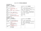 2024中考物理命题规律预测课件