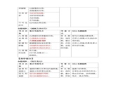 2024中考物理命题规律预测课件