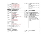 2024中考物理命题规律预测课件