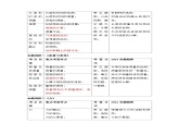 2024中考物理命题规律预测课件
