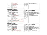 2024中考物理命题规律预测课件