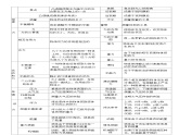 2024中考物理重点名词解释课件