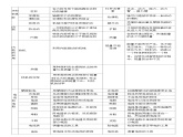 2024中考物理重点名词解释课件