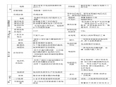 2024中考物理重点名词解释课件