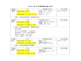 2024年中考物理必备公式课件