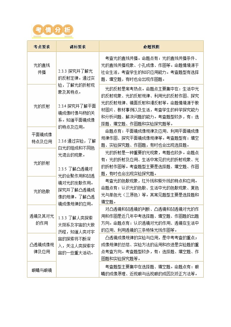 专题02 光学（讲练）【教师卷】- 中考物理二轮复习精讲练（全国通用）第2页